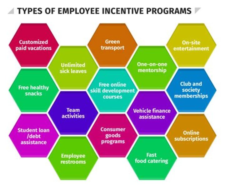 Under what system there is very little incentive to work hard or to produce quality goods or services?