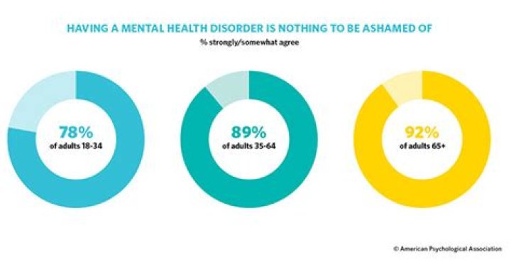 What age do many mental disorders begin?