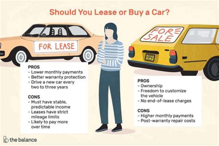 What are 2 advantages of owning a car instead of leasing a car?