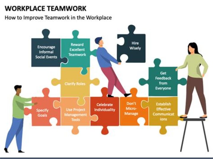 What are all work teams?