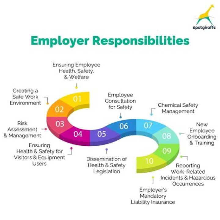 What are an employers responsibilities to employees?