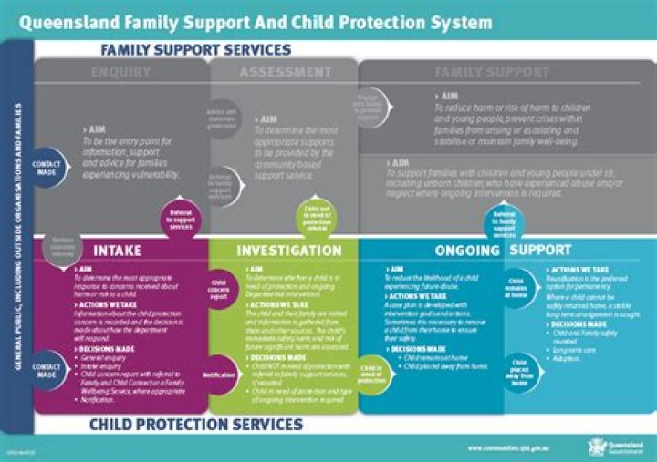 What are child placement agencies?