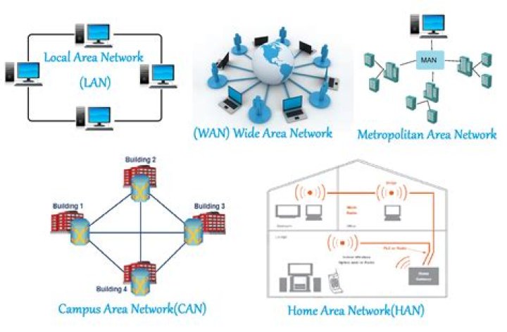 What are computer networks?