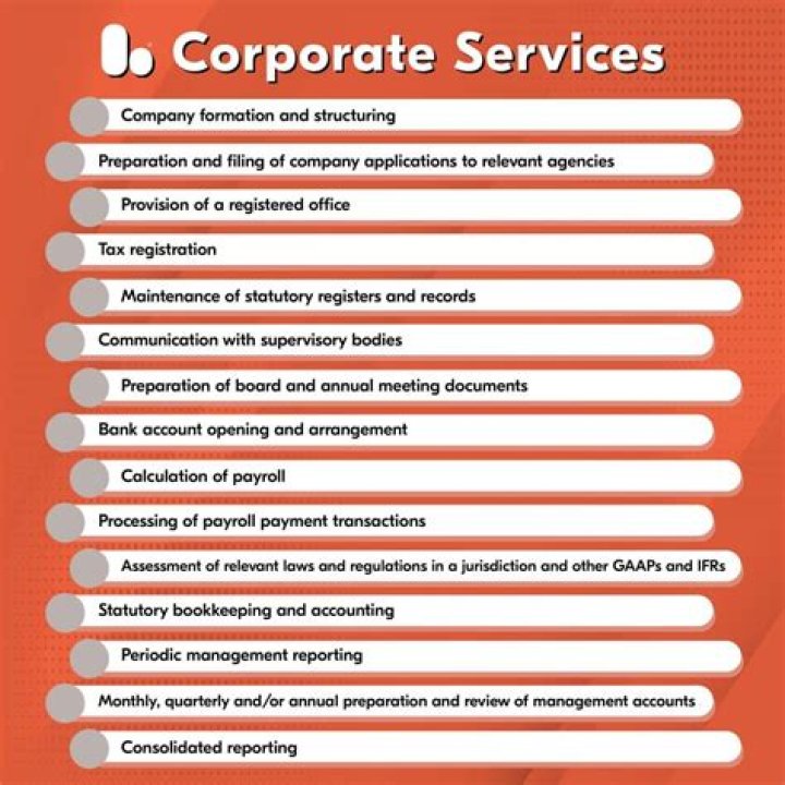 What are corporate credits?