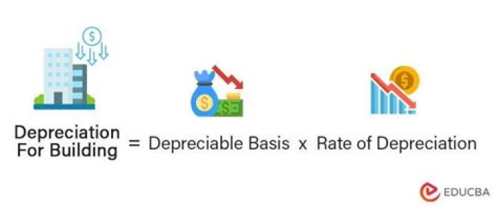 What are credits and deductions that reduce the depreciable basis?