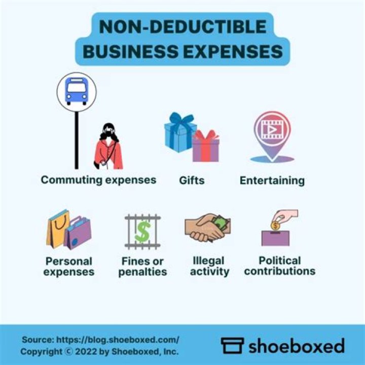 What are deductible expenses for Form 3903?