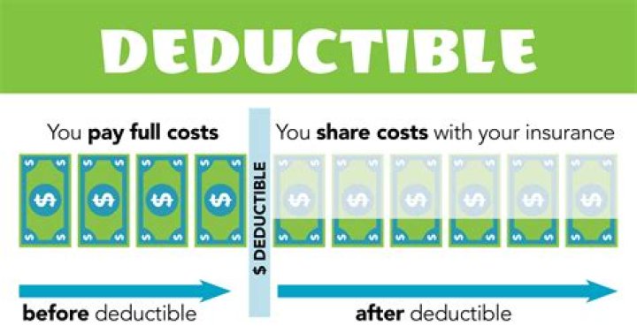 What are deductible purchases?