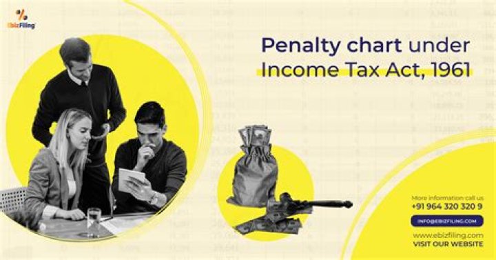 What are different penalties which can be imposed under the provisions of Income tax Act 1961?