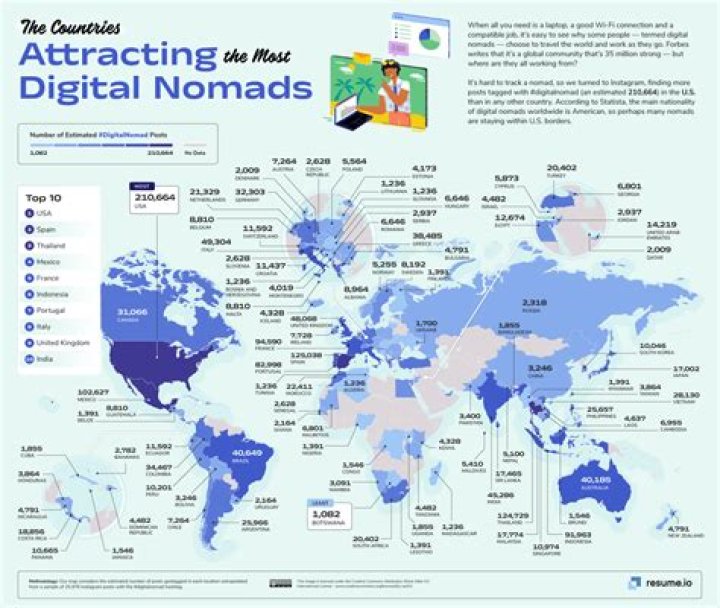 What are digital nomads looking for?