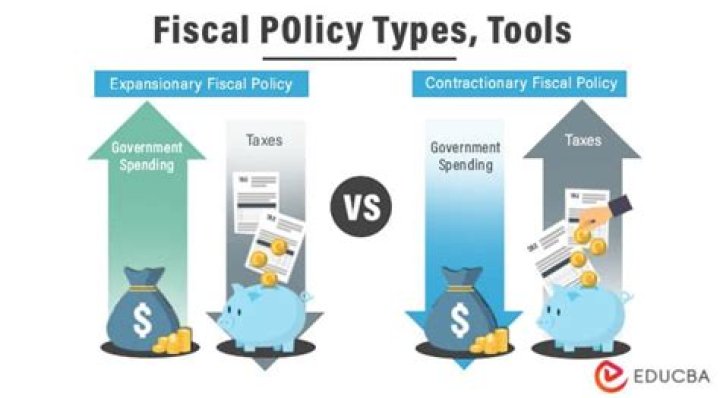 What are examples of fiscal stimulus?