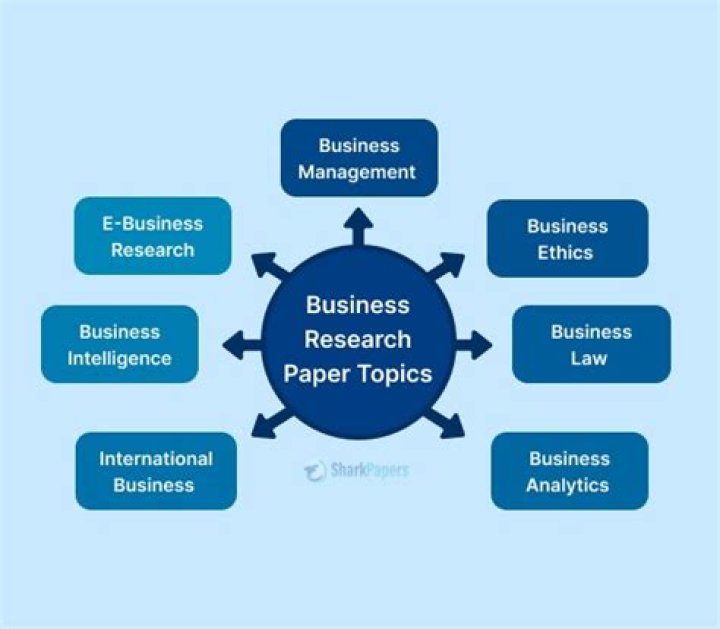 What are good research topics for business?
