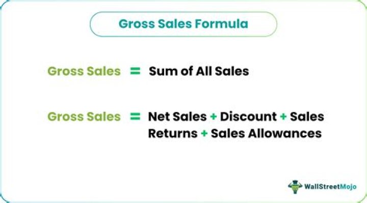 What are gross sales proceeds?
