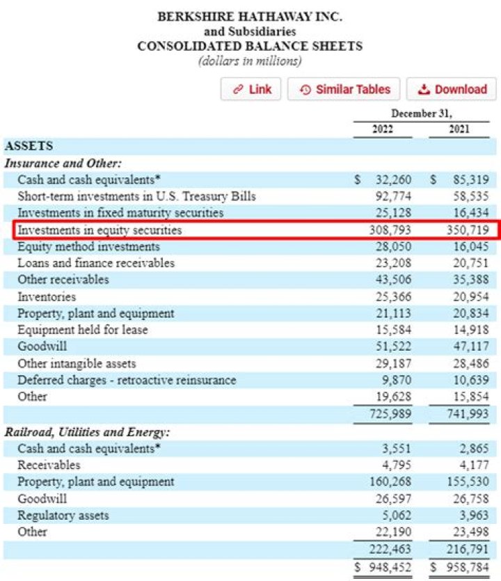 What are held for trading securities?