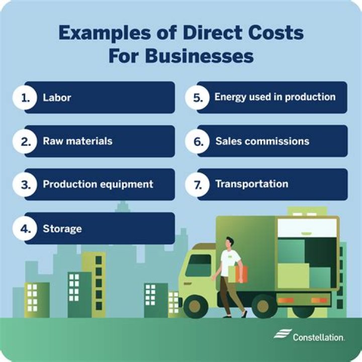 What are indirect job costs?