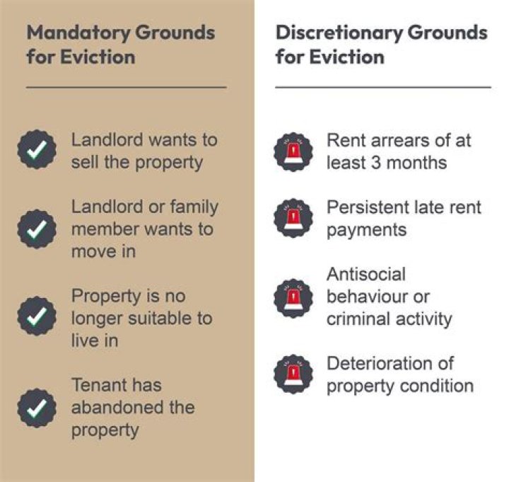 What are mandatory grounds for possession?