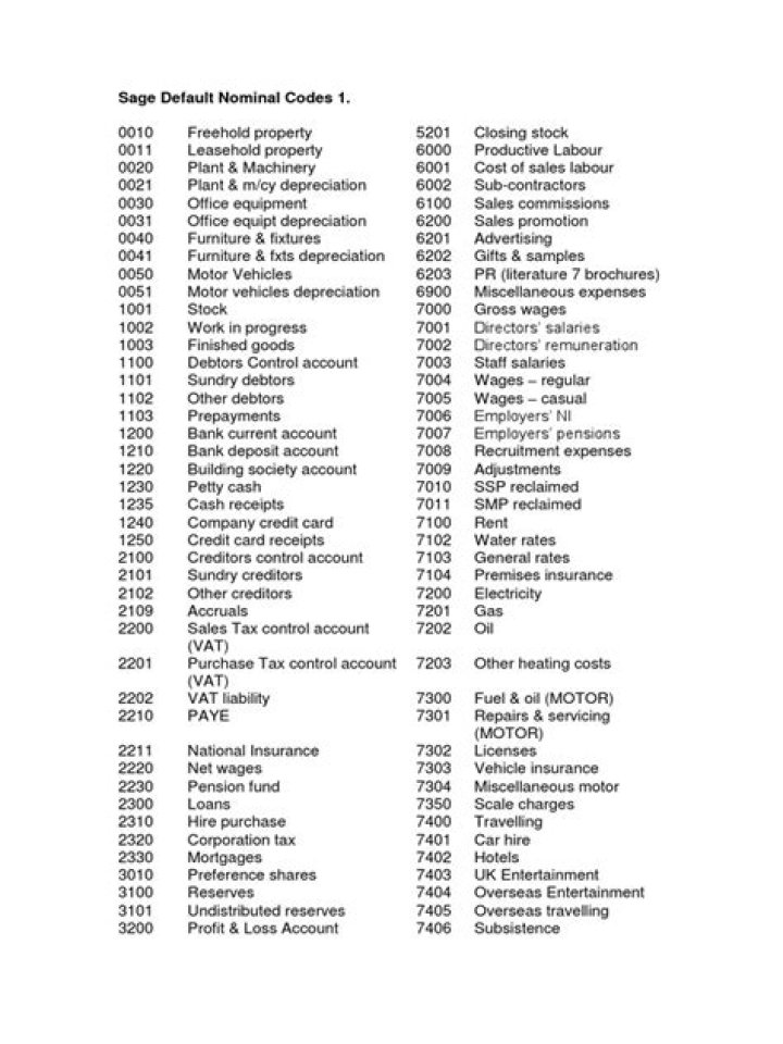 What are nominal ledger codes?