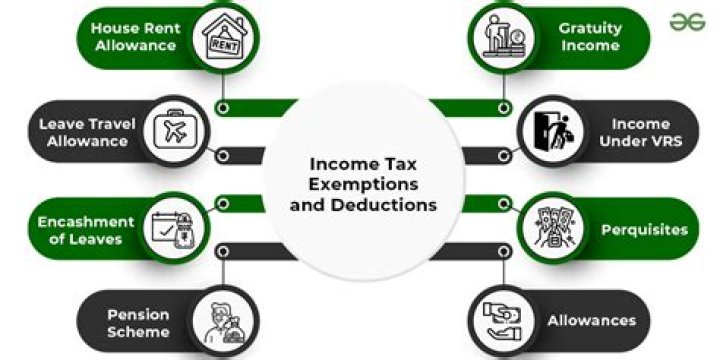What are non tax deductions?