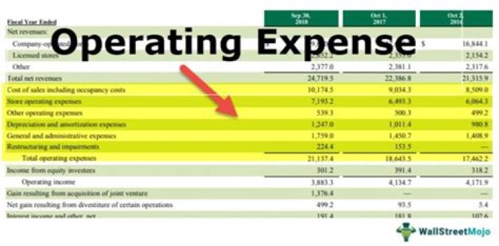 What are operating expenses for restaurants?