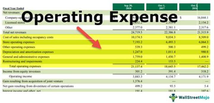 What are operating expenses in a lease?