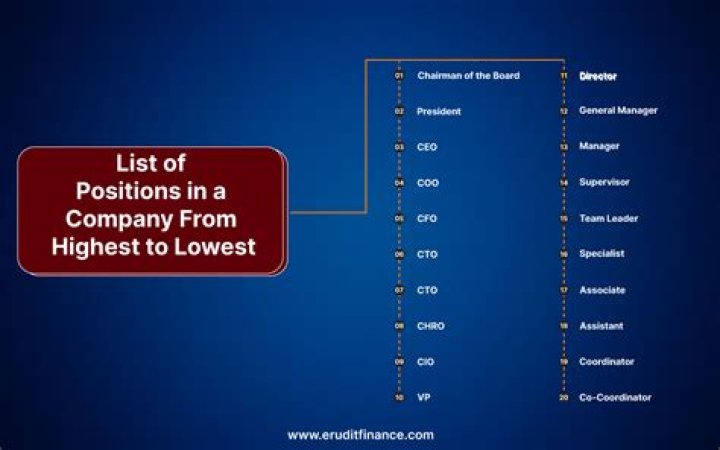 What are positions in an LLC?