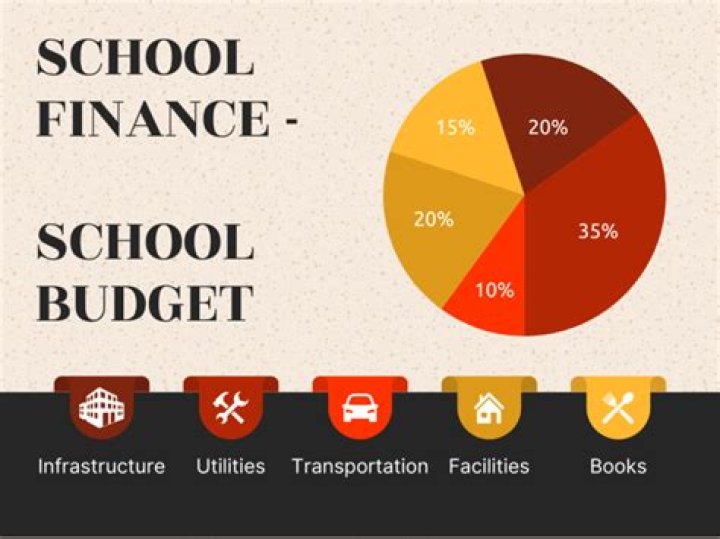 What are school budgets spent on?