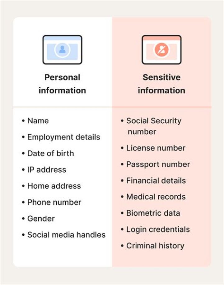 What are some examples of sensitive information?