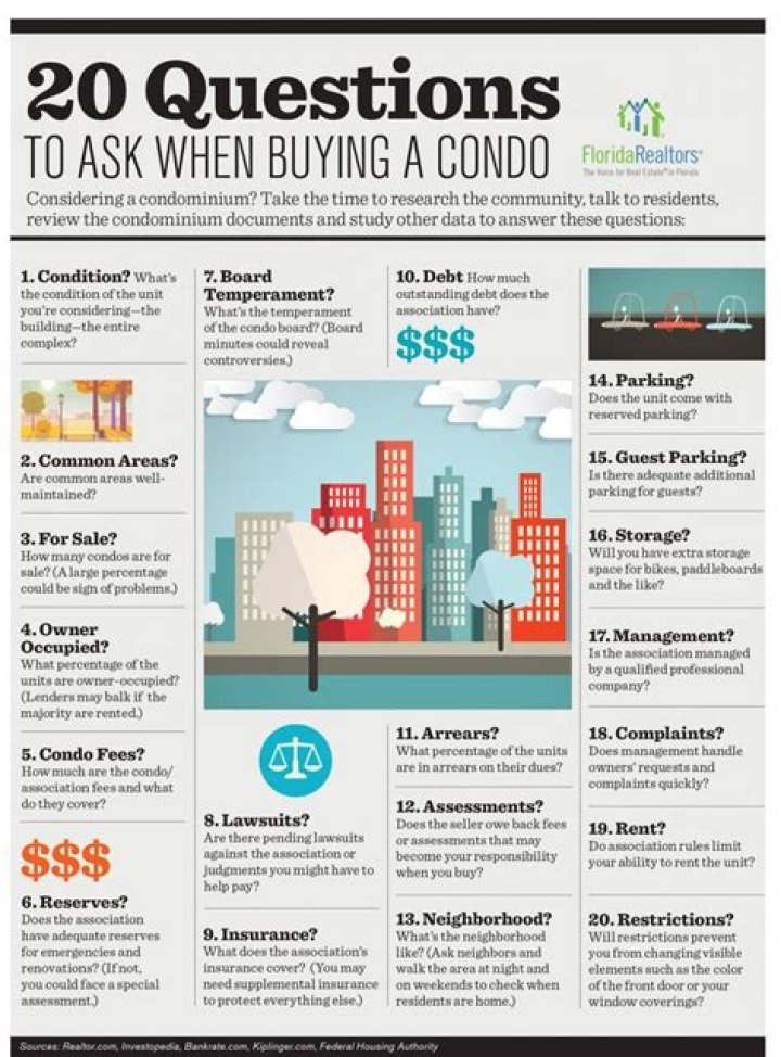 What are some questions to ask when buying a condo?