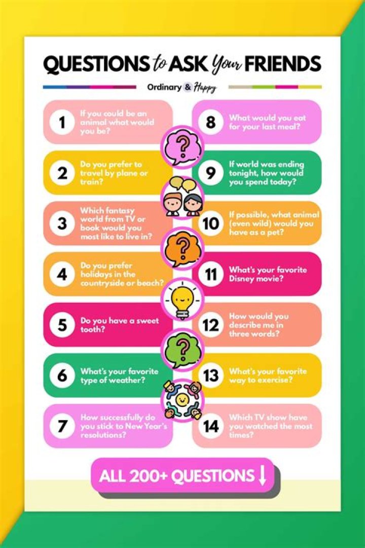 What are some real questions?