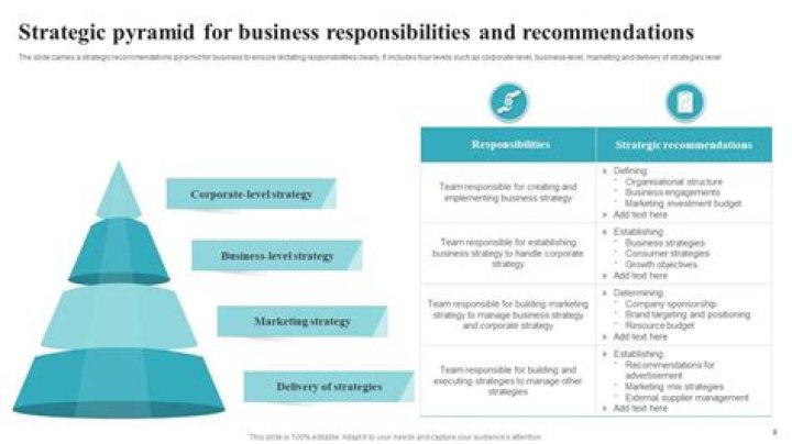 What are some recommendations for a company?