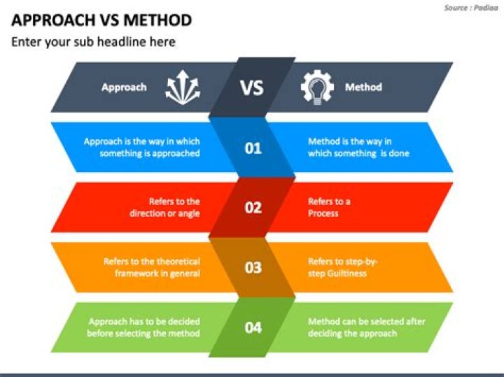 What are the 3 approach methods?
