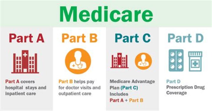 What are the 3 items that Medicare beneficiaries are responsible for paying?