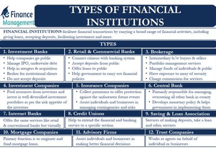 What are the 5 financial institutions?