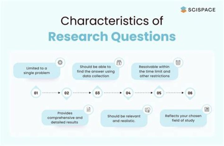 What are the 7 questions you should ask about any scientific claim?