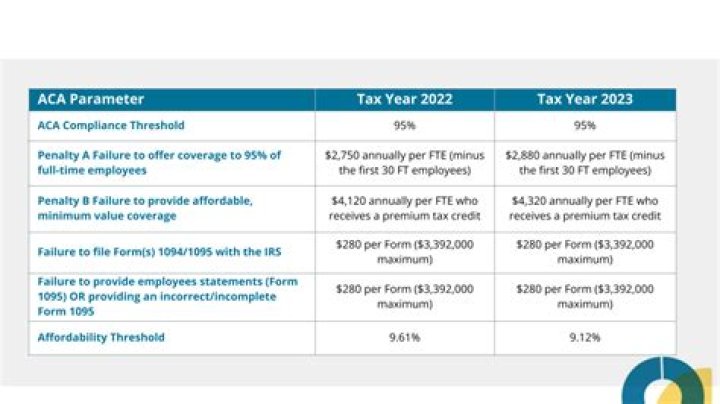 What are the ACA penalties for 2020?