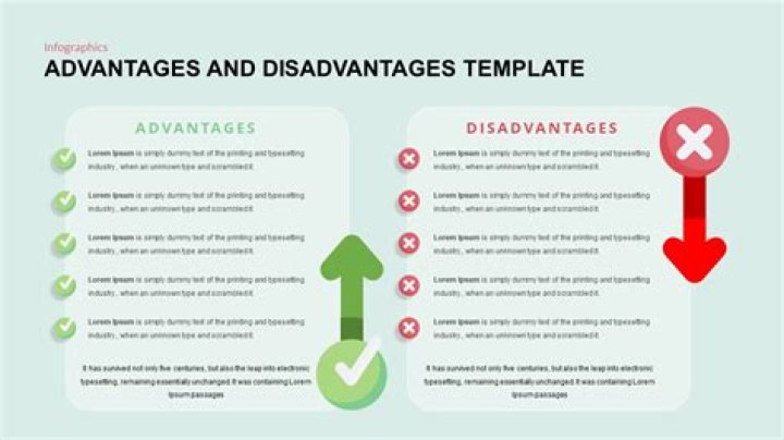What are the advantages and disadvantages topics?