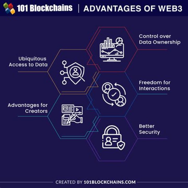 What are the advantages of the link?
