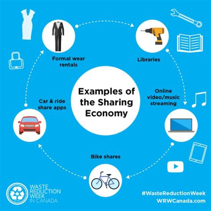 What are the benefits of a sharing economy?