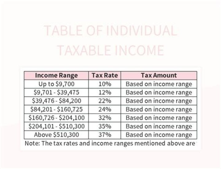 What are the characteristics of a taxable income?