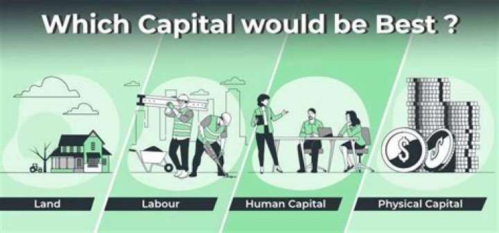 What are the characteristics of land Labour and capital?