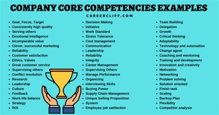 What are the core competencies of front office Services NC II?