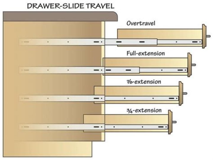 What are the different types of drawer slides?