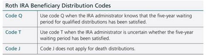 What are the distribution codes for IRA?
