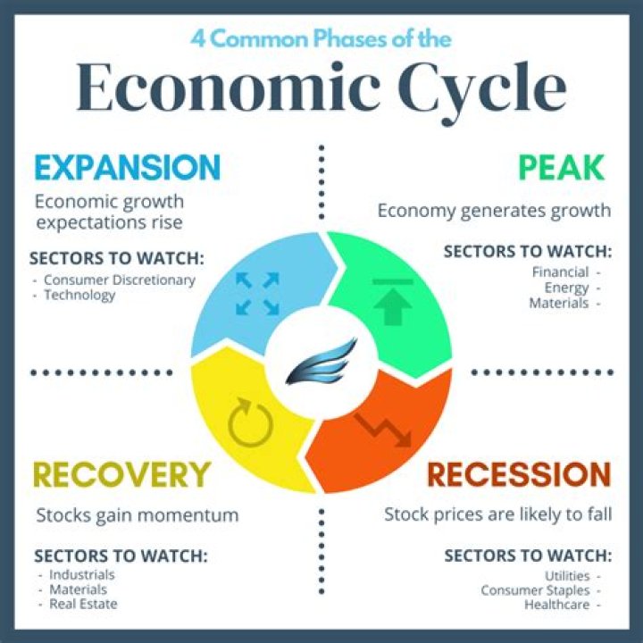 What are the four economic decision makers?