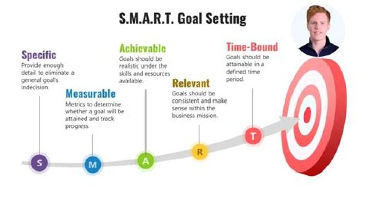 What are the goals of Shell?