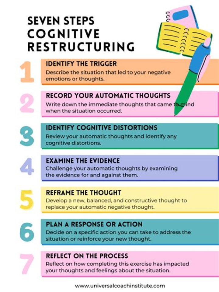 What are the methods of restructuring?