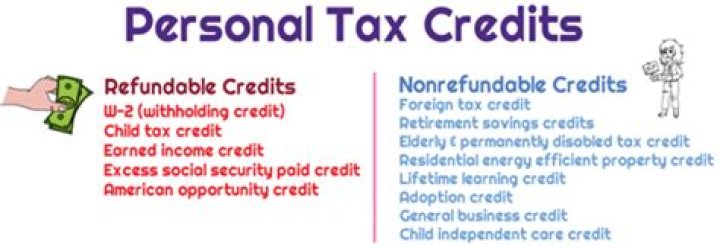 What are the most common refundable tax credits?