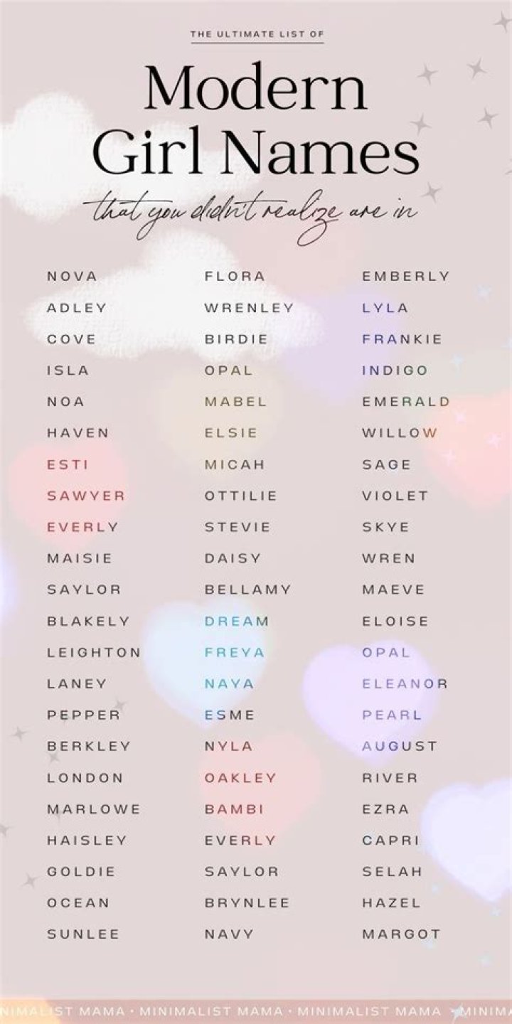 What are the most special names?