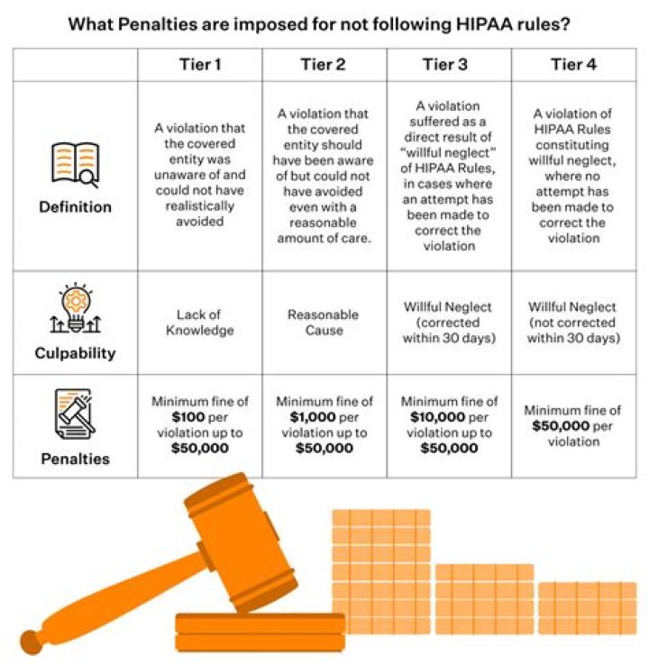 What are the penalties for not reporting Form 1099?