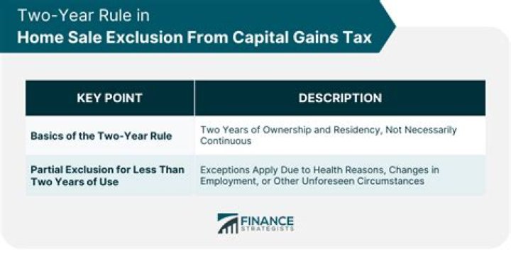 What are the requirements for a home sale exclusion?