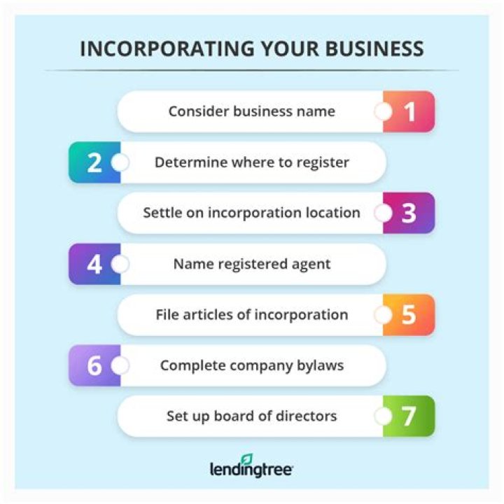 What are the steps to incorporate a business?